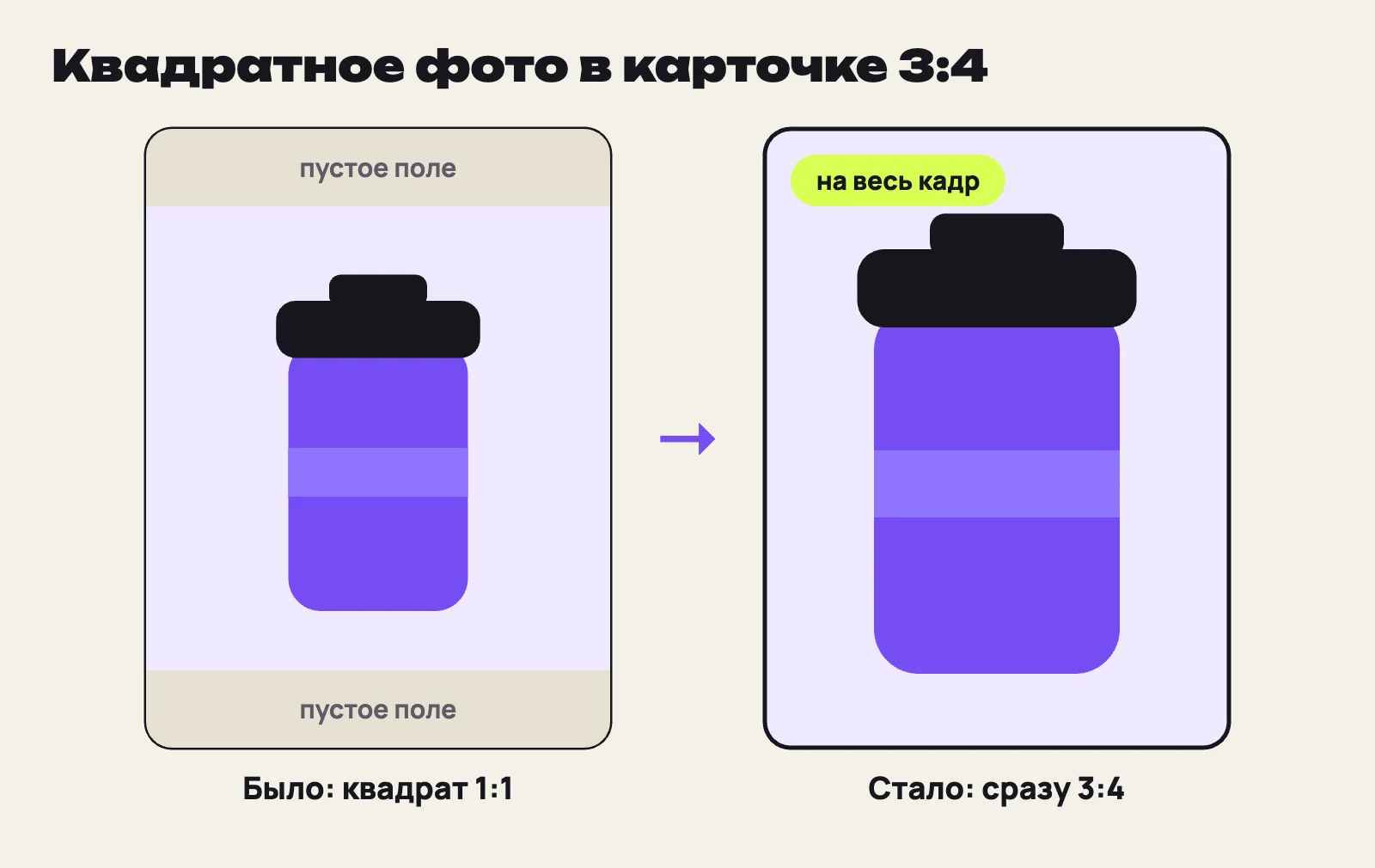 Сравнение двух карточек 3:4 с термокружкой: квадратное фото получает пустые поля сверху и снизу, а фото в формате 3:4 заполняет весь кадр