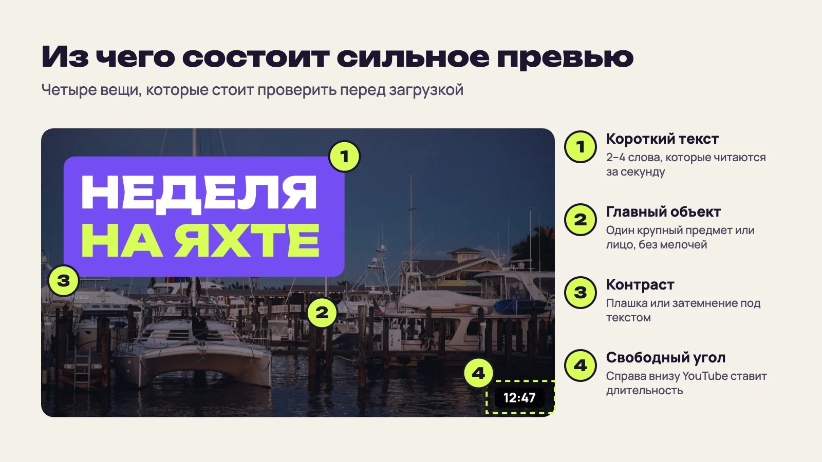 Превью «Неделя на яхте» с четырьмя пометками: короткий текст, главный объект, контрастная плашка под текстом и свободный правый нижний угол с длительностью видео