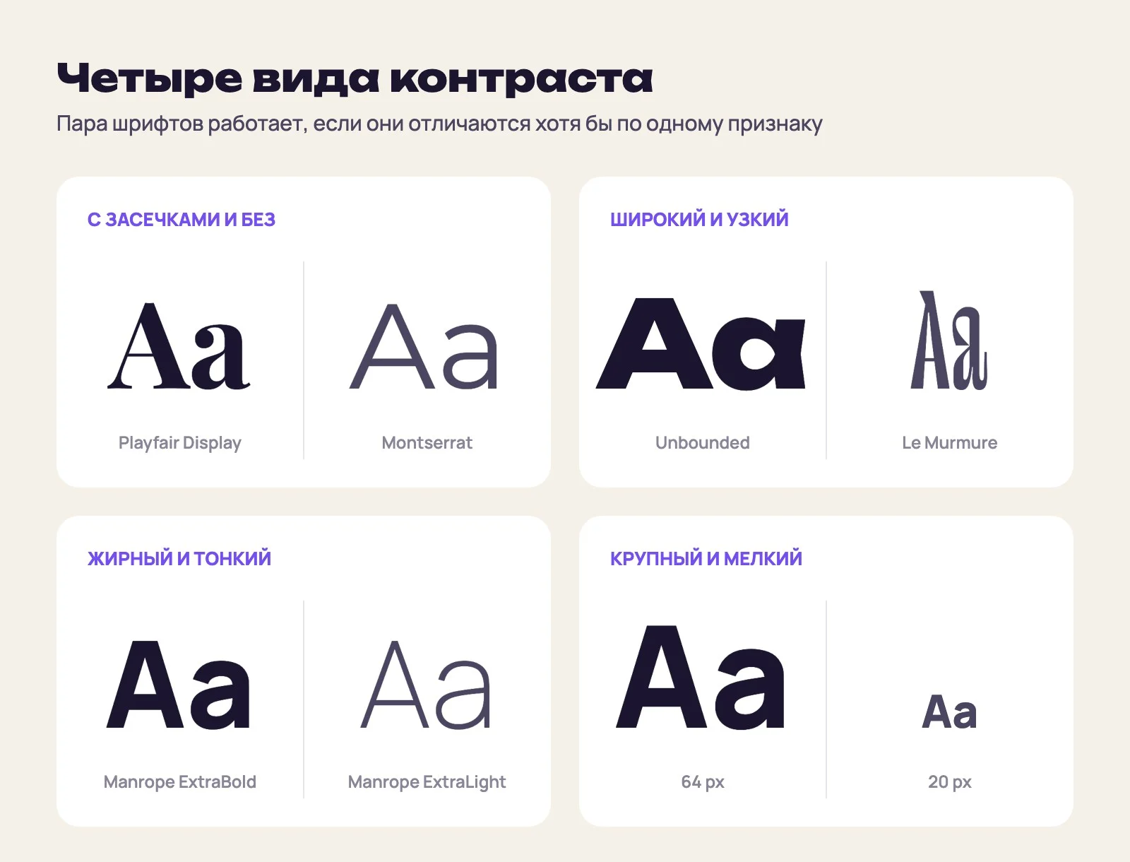 Четыре вида контраста шрифтов: с засечками и без (Playfair Display и Montserrat), широкий и узкий (Unbounded и Le Murmure), жирный и тонкий (Manrope), крупный и мелкий